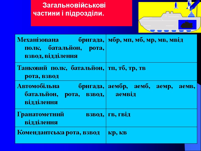 Загальновійськові частини і підрозділи.